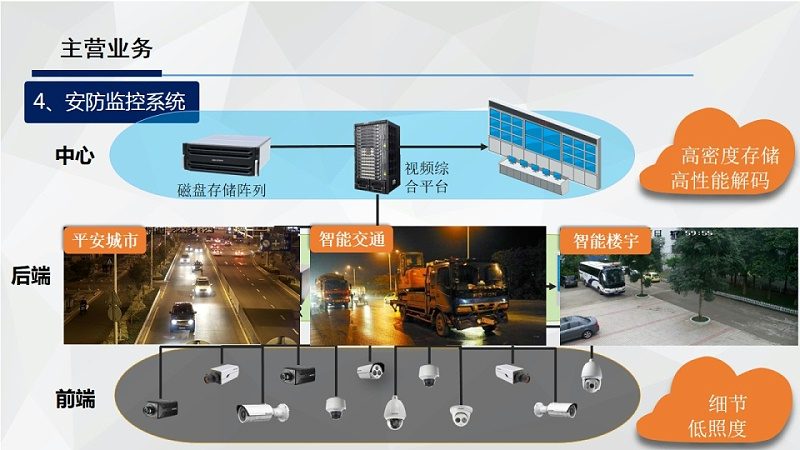 学校视频监控系统：设备清单解析与选型要点**
