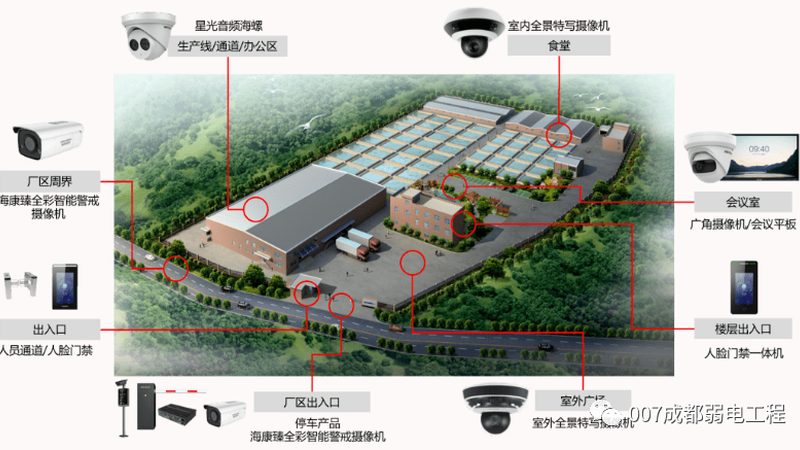 POE供电网络摄像机：揭秘其背后的技术奥秘与选购要点**