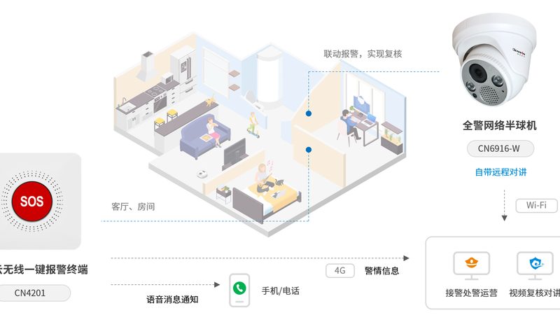 小区监控工程：如何合理估算报价**